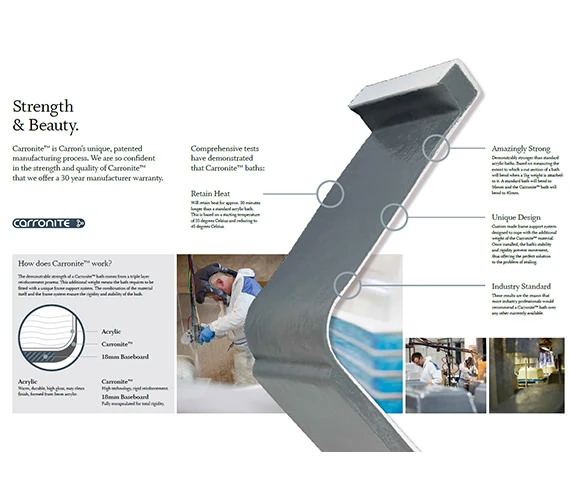 Carron Quantum Integra Single Ended Acrylic Bath 5mm With Grips 1750 X 750mm 5 Carron Quantum Integra Single Ended Acrylic Bath 5mm With Grips 1750 X 750mm - Image 3