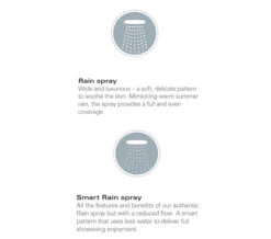 Grohe Euphoria 2 Spray Pattern 900mm Chrome Shower Rail Set - 27225001 -Duravit Store M 2015 1 5 16 49 26 891