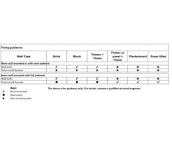 Twyford Alcona White Bathroom Sink 500mm - 1 Tap Hole -Duravit Store M 2016 6 7 10 12 13 544