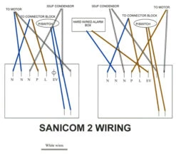 Saniflo Sanicom 2 Heavy Duty Dual Motor Lifting Pump - 1046-2 -Duravit Store M 2017 3 29 15 34 8 255