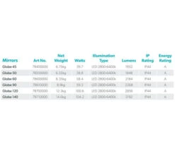 HIB Globe Steam Free LED Mirror -Duravit Store M 2018 12 5 14 16 36 798