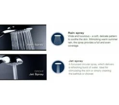 Grohe Retrofit 210 Chrome Shower System With Diverter 16 Grohe Retrofit 210 Chrome Shower System With Diverter -Duravit Store M 2018 2 5 7 50 40 296