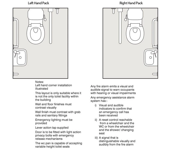 Armitage Shanks Doc M Standard Low Level Pack 7 Armitage Shanks Doc M Standard Low Level Pack - Image 5