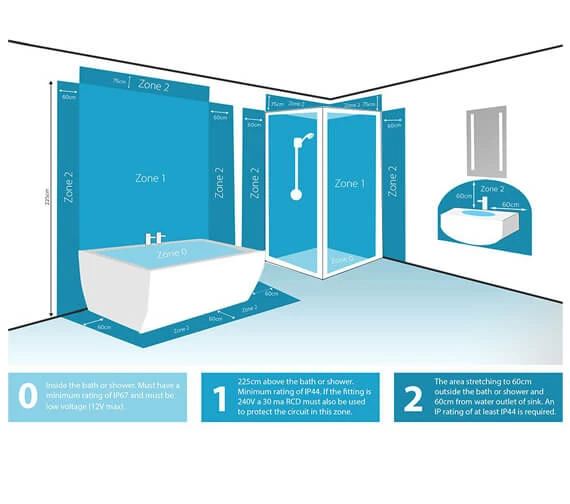 Sensio Astrid Single Adjustable Warm White LED Spotlight 7 Sensio Astrid Single Adjustable Warm White LED Spotlight - Image 5