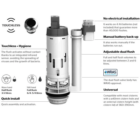Roca EM1 Touchless Cistern Flush Valve Kit - Universal 5 Roca EM1 Touchless Cistern Flush Valve Kit - Universal - Image 3