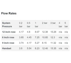 Burlington Trent Thermostatic Dual Outlet Diverter Valve With Shower Set -Duravit Store M700 2021 5 27 9 25 20 711