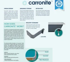 Carron Status 5mm Acrylic White Double Ended Bath 1700 X 725mm -Duravit Store M700 2022 1 5 9 13 10 738 2