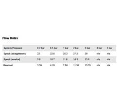 Burlington Deck Mounted Traditional Bath Shower Mixer Tap With Claremont Handles -Duravit Store M700 2022 11 1 7 3 52 259