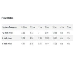 Burlington Trent Concealed Thermostatic Valve With Shower Head And Arm -Duravit Store M700 2022 3 8 15 7 11 986