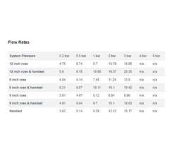 Burlington Trent Dual Outlet Concealed Thermostatic Valve With Shower Set -Duravit Store M700 2022 3 9 11 8 20 651