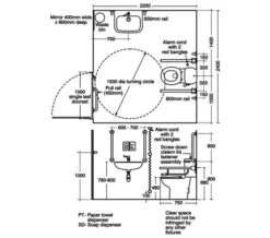 Armitage Shanks Doc M Contour 21+ Peninsular Care Pack - LABC Approved -Duravit Store M700 2022 4 7 8 4 33 40