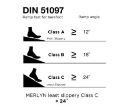 Merlyn Level 25 Quadrant 900 X 900mm White Shower Tray With Waste -Duravit Store M700 2022 5 10 9 8 59 898