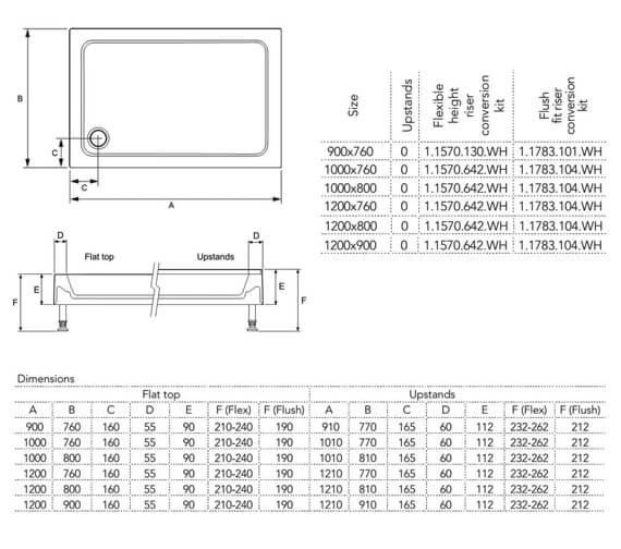 Mira Flight Rectangular Shower Tray White With Waste 5 Mira Flight Rectangular Shower Tray White With Waste - Image 3