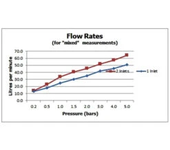 Vado Edit Chrome Bath Filler Waste And Overflow With Clic-Clac Operation -Duravit Store M700 2023 2 1 15 27 42 28