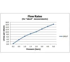 Vado I-Tech Life Infra-Red Deck Mounted Chrome Mono Basin Mixer Tap -Duravit Store M700 2023 2 14 14 7 34 151
