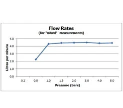 Vado I-Tech Infra-Red Chrome Wall Mounted Spout -Duravit Store M700 2023 2 16 11 21 50 218