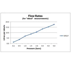 Vado I-Tech Zoo Infra-Red Deck Mounted Chrome Mono Basin Mixer Tap -Duravit Store M700 2023 2 16 13 29 39 632