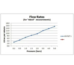 Vado Life Single Function Chrome Mini Shower Kit With Integrated Outlet 7 Vado Life Single Function Chrome Mini Shower Kit With Integrated Outlet -Duravit Store M700 2023 2 4 7 46 45 626