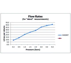 Vado Zoo Single Function Chrome Shower Handset -Duravit Store M700 2023 2 7 11 14 48 586