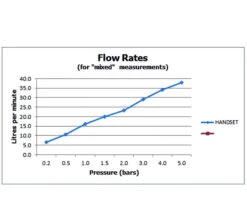Vado Zoo Single Function Chrome Mini Shower Kit With Integrated Outlet -Duravit Store M700 2023 2 8 7 6 15 102