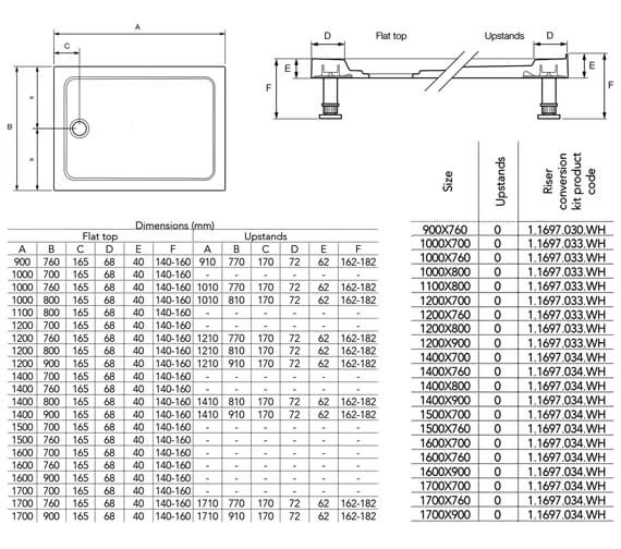 Mira Flight Low White Rectangle Shower Tray 5 Mira Flight Low White Rectangle Shower Tray - Image 3