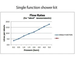 Vado Atmosphere Air Injected Single Function Slide Rail Shower Kit -Duravit Store M700 2023 4 7 11 5 33 411