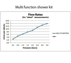 Vado Atmosphere Air Injected Single Function Slide Rail Shower Kit -Duravit Store M700 2023 4 7 11 5 49 956