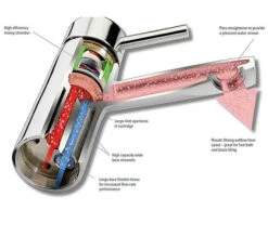 Roper Rhodes Wessex Basin Mixer Tap With Click Waste Chrome - T661002 -Duravit Store QS V19502 3 mn