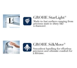 Grohe Eurosmart Deck Mounted Chrome Bath Shower Mixer Tap - 25105000 -Duravit Store QS V58243 3 mn