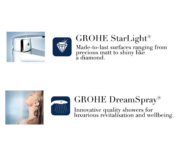 Grohe Euphoria Mono Hand Shower 1 Spray Pattern Chrome 5 Grohe Euphoria Mono Hand Shower 1 Spray Pattern Chrome - Image 3