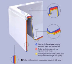 Imex Essence 1500 X 640mm White Freestanding Bath -Duravit Store QS V72244 5 mn 1